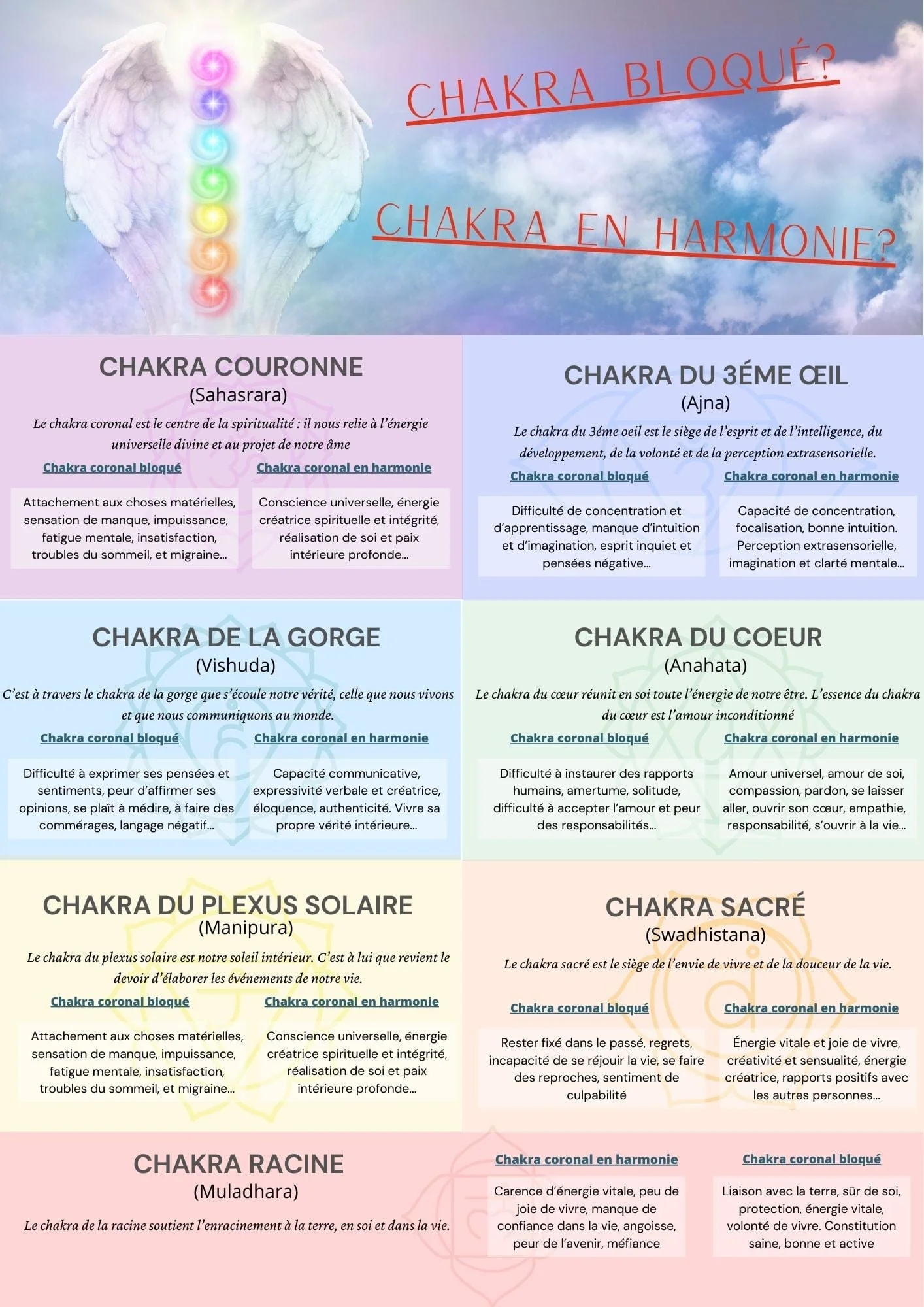 Coffret Pierres roulées 7 chakras - Image 2